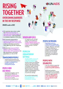 Inclusion Inforgraphic