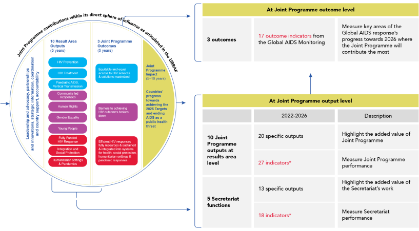 performance indicator diagram