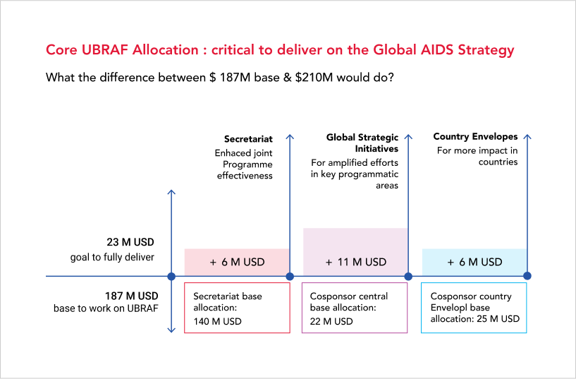 fourth picture of UBRAF 2022-2026